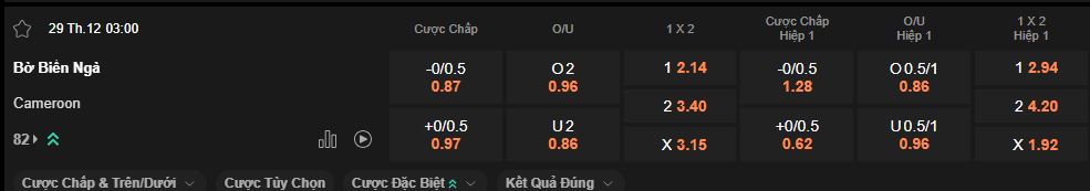 nhan-dinh-soi-keo-bo-bien-nga-vs-cameroon-luc-3h00-ngay-29-12-2025