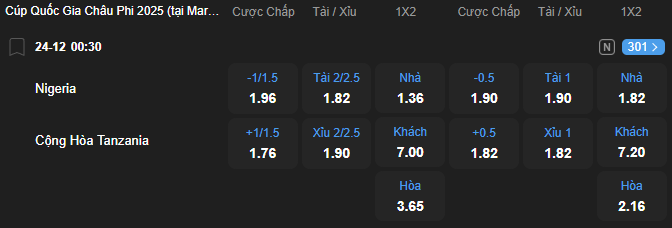 Tỷ lệ kèo Nigeria vs Tanzania nhan-dinh-soi-keo-nigeria-vs-tanzania-luc-00h30-ngay-24-12-2025-2