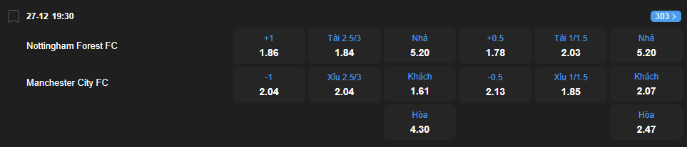 Tỷ lệ kèo Nottingham Forest vs Manchester City nhan-dinh-soi-keo-nottingham-forest-vs-manchester-city-luc-19h30-ngay-27-12-2025-2