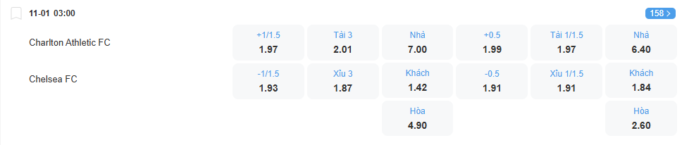 Tỉ lệ kèo Charlton vs Chelsea nhan-dinh-soi-keo-charlton-vs-chelsea-luc-03h00-ngay-11-1-2026-2