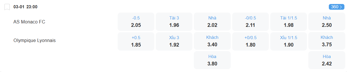nhan-dinh-soi-keo-monaco-vs-lyon-luc-23h00-ngay-3-1-2026-2