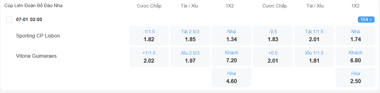 nhan-dinh-soi-keo-sporting-lisbon-vs-vitoria-guimaraes-luc-03h00-ngay-7-1-2026-2